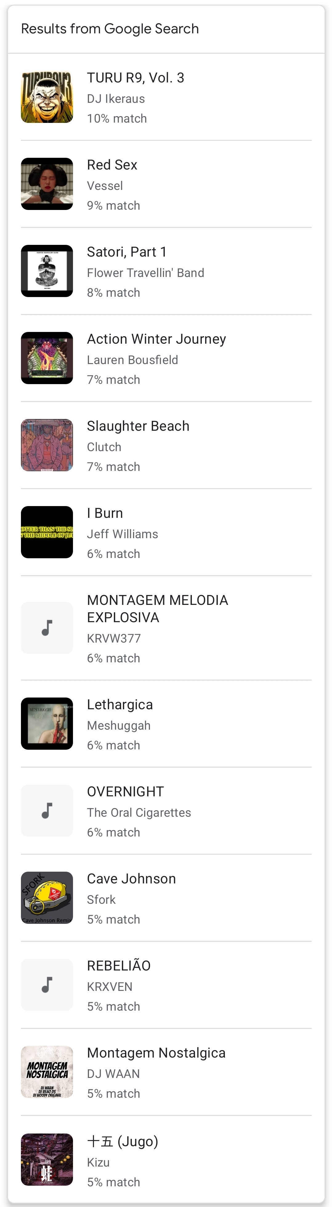 Google Search results