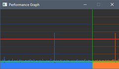 Performance Graph