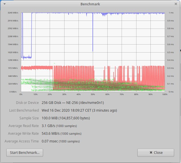 SSD tests