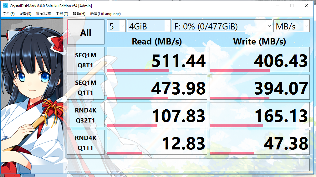 SSD tests