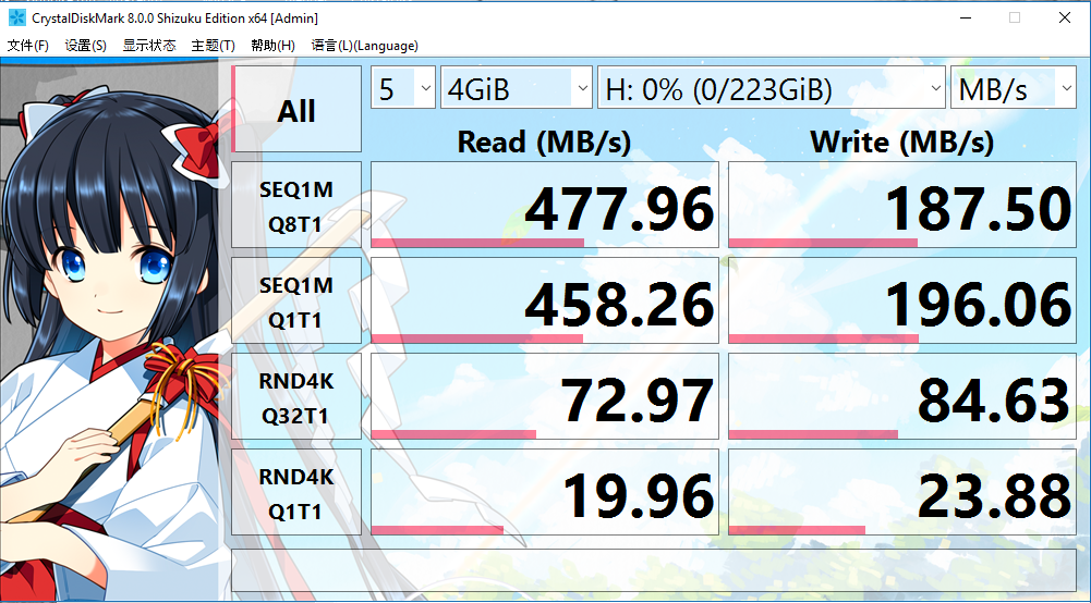 SSD tests