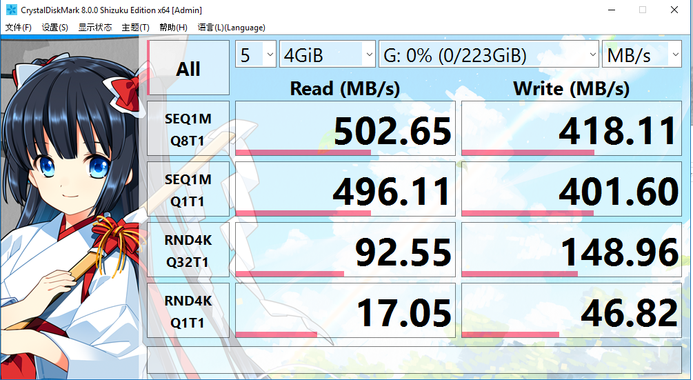 SSD tests