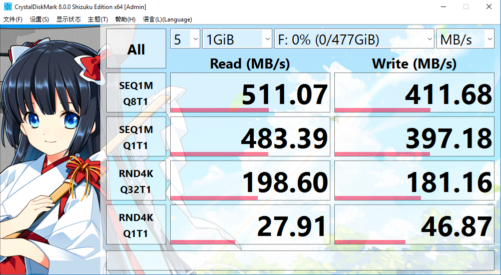 SSD tests