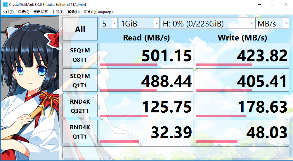 SSD tests