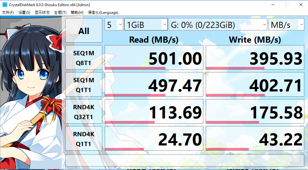 SSD tests