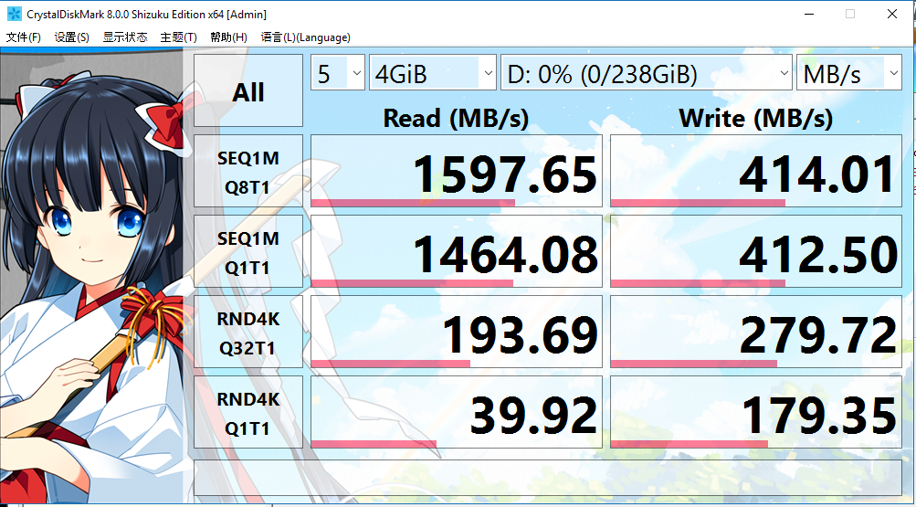 SSD tests