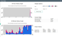 dl380p power usage