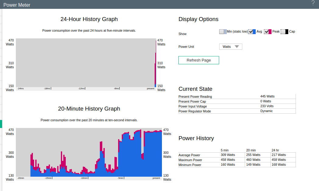 dl380p power usage