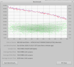 disk tests
