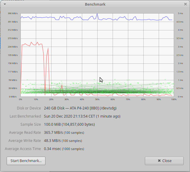 disk tests