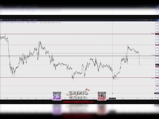 LIVE TRADING – NEW YORK 05/05/2022 www.cryptocartel.co
