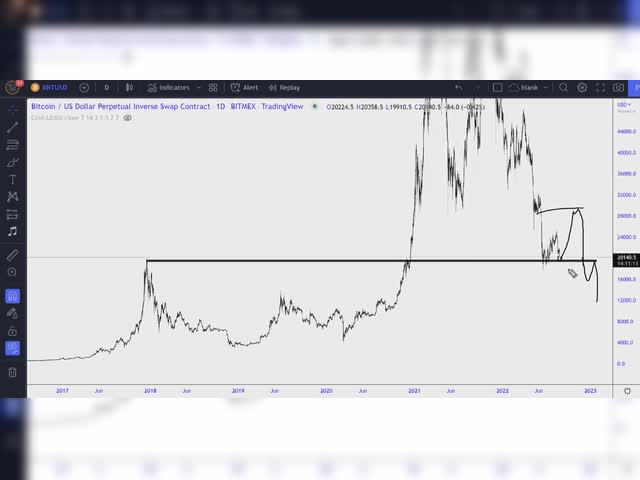 cryptocartel.co CRYPTO MARKET REVIEW 27/08/2022
