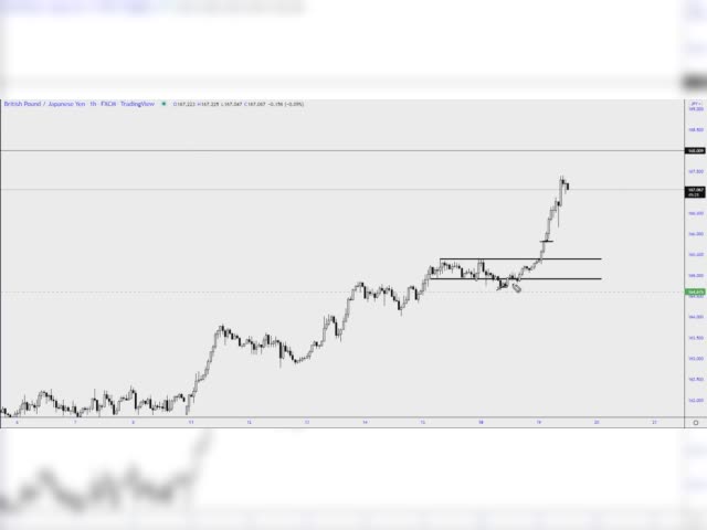 LIVE SESSION NEW YORK – 19/04/2022 www.cryptocartel.co
