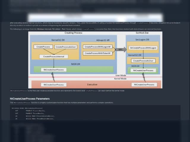 MaldevAcademy