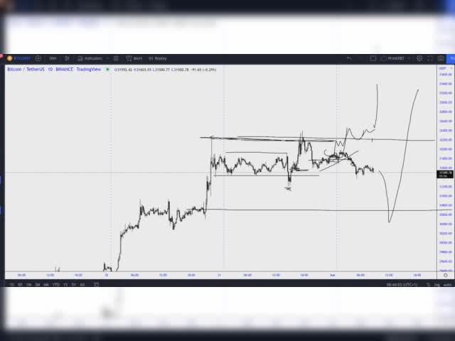 Leaked by www.cryptocartel.co CRYPTO MARKET REVIEW 01/06/2022