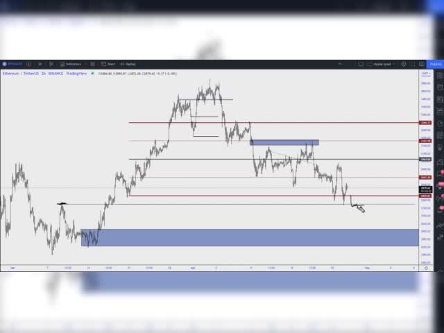 LIVE SESSION – NEW YORK 27/04/2022 www.cryptocartel.co