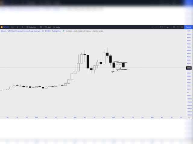 CRYPTO MARKET REVIEW 18/04/2022 www.cryptocartel.co
