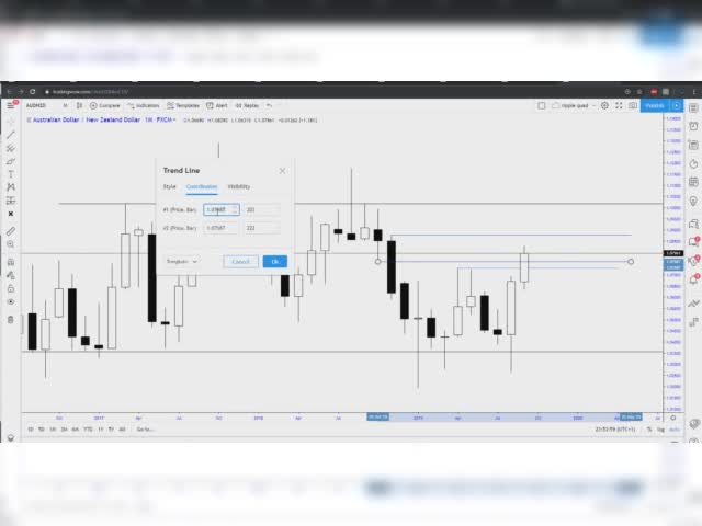 Leaked by www.cryptocartel.coHIGHER TIME FRAME BREAKDOWN USING SUPPORT/RESISTANCE