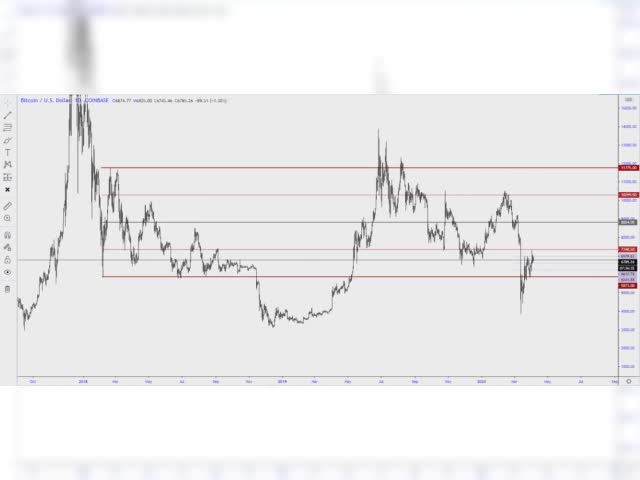 Leaked by www.cryptocartel.co TRADING LEVEL TO LEVEL USING RANGES