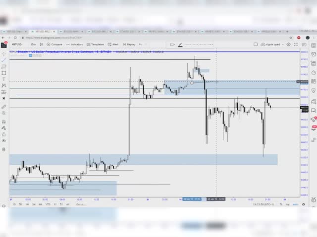 Leaked by www.cryptocartel.co Pivots, entries and break in market structure