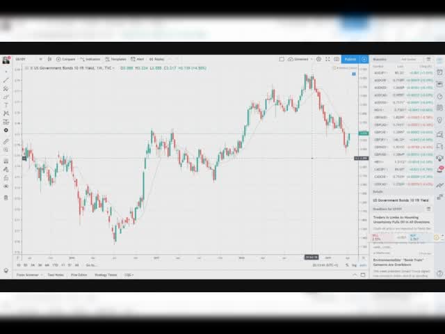 Leaked by www.cryptocartel.co CRASH COURSE – BONDS & FOREX CORRELATION