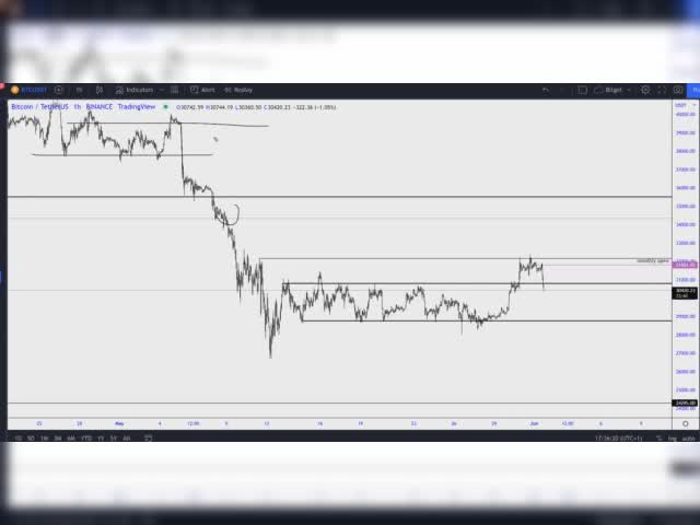 Leaked by www.cryptocartel.co BTC & ETHUSD UPDATE 01/06/2022