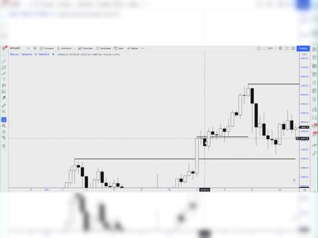 Leaked by www.cryptocartel.co  TRIGGERS & INVALIDATIONS (PART 1) 04/07/2021