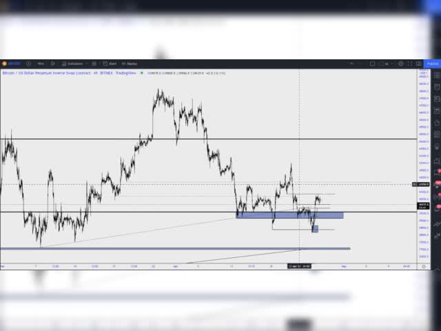 LIVE SESSION – NEW YORK 26/04/2022 www.cryptocartel.co