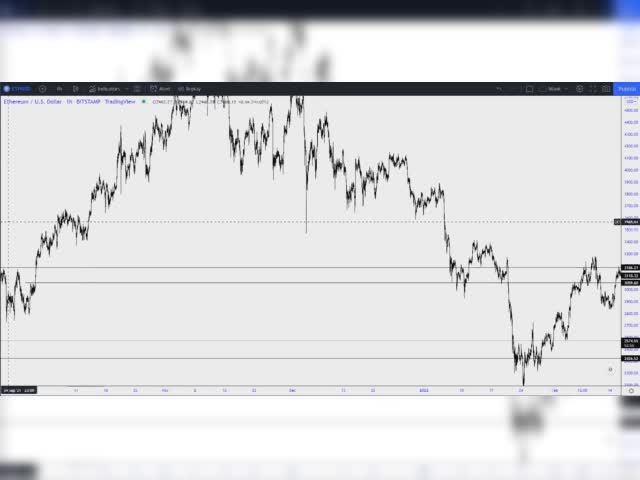 GROWING ACCOUNT & RISK 14/03/2022 www.cryptocartel.co