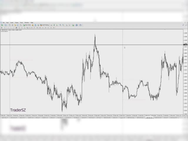 Leaked by www.cryptocartel.co Introduction to Scalping