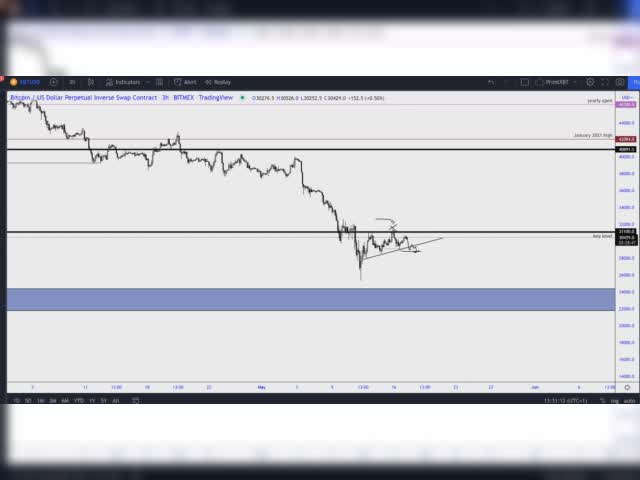 www.cryptocartel.co LIVE SESSION – NEW YORK 17/05/2022