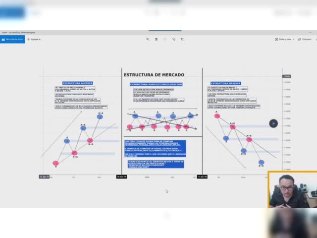 Clase #2: Identificando Tendencias y Patrones