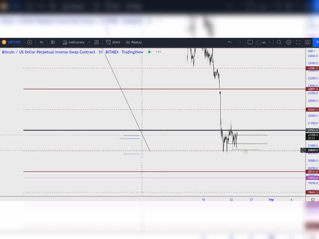 cryptocartel.co Leaks CRYPTO MARKET REVIEW 23/08/2022