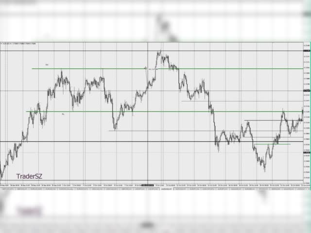 Leaked by www.cryptocartel.co TRADING LEVEL TO LEVEL (RANGE BOUND MARKET) 28/10/2020