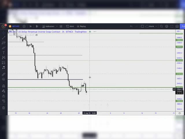 CRYPTO MARKET REVIEW 30/08/2022