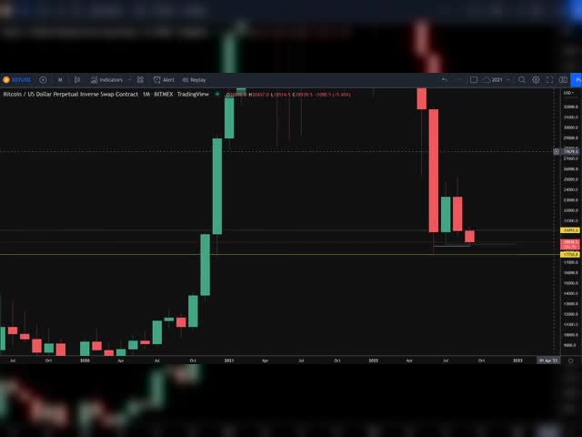 CRYPTO MARKET REVIEW 07/09/2022