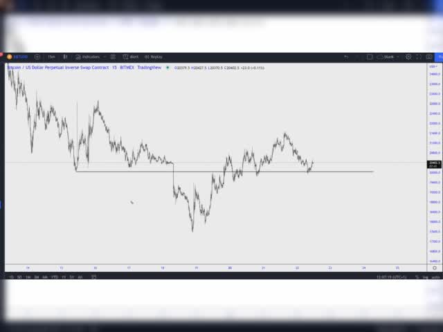 Leaked by www.cryptocartel.co CRYPTO MARKET REVIEW 22/06/2022 2part