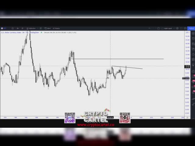 FX MARKET REVIEW 03/05/2022 www.cryptocartel.co