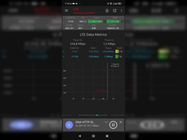 Ericsson LTE B7 4x4 Rank7