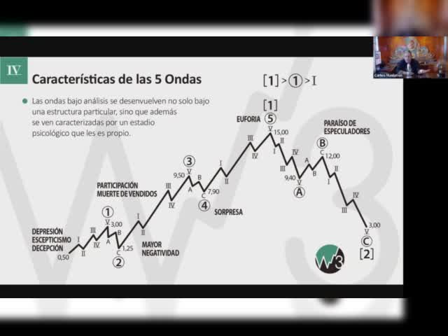 de_onda_3_academy_1_Maslaton3