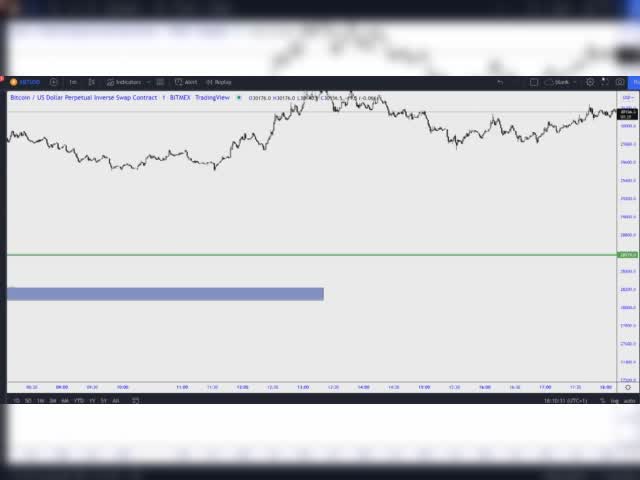 CRYPTO MARKET REVIEW 15/05/2022 www.cryptocartel.co